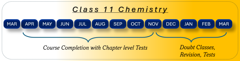 Class 11 Chemistry Tuition