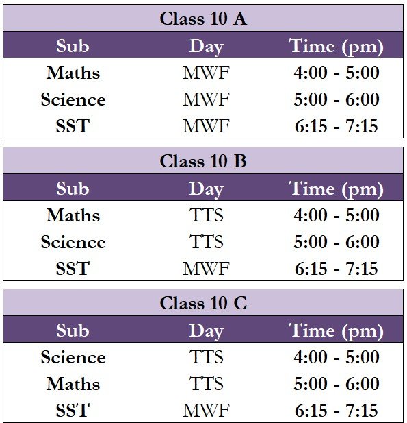 Class 10 Maths Tuition in Dwarka | CBSE Coaching 2