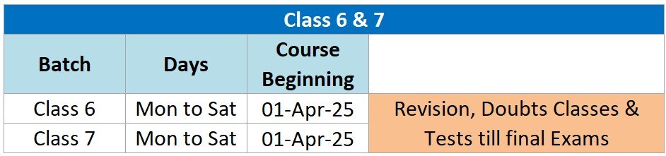 Aspirations Institute – Best CBSE Coaching in Dwarka Delhi | Classes 7–12 Tuition 2