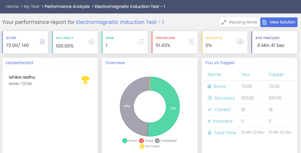 BEST Online Test Series for JEE