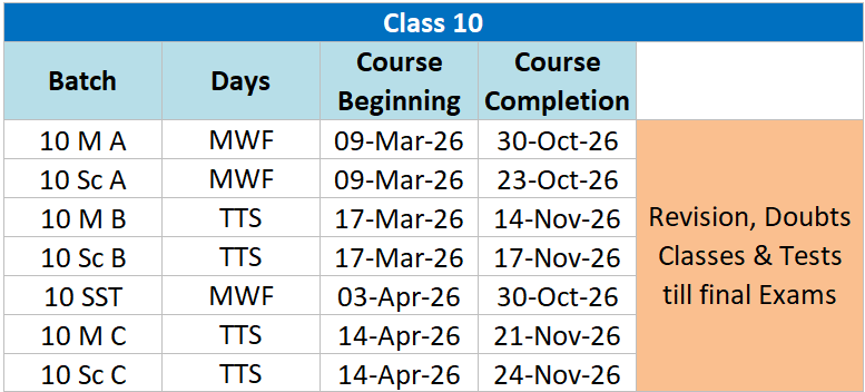Class 10 Maths Tuition in Dwarka | CBSE Coaching 1