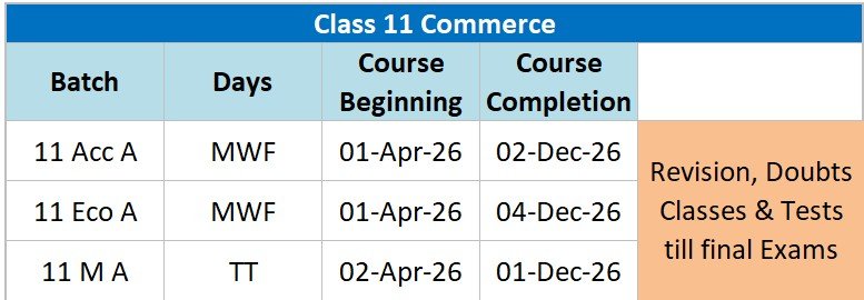 11 Economics Tuition 2