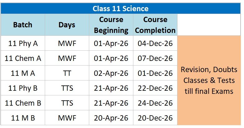 Class 11 Physics Tuition in Dwarka | CBSE Coaching 1