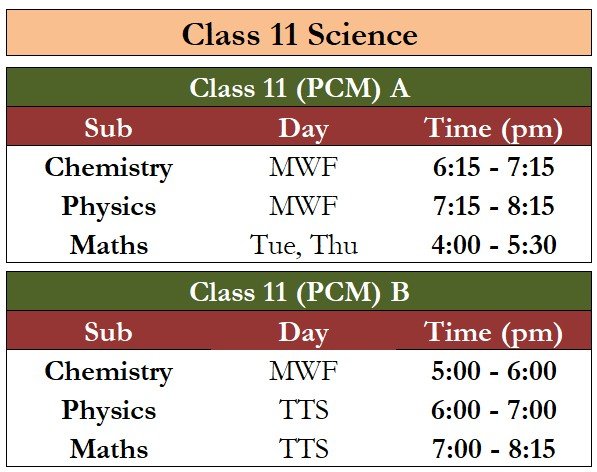 Class 11 Physics Tuition in Dwarka | CBSE Coaching 2