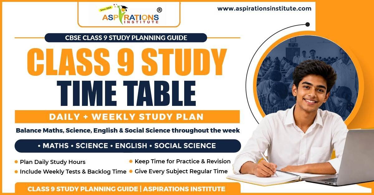 Class 9 study timetable with daily and weekly plan for Maths, Science, English and Social Science
